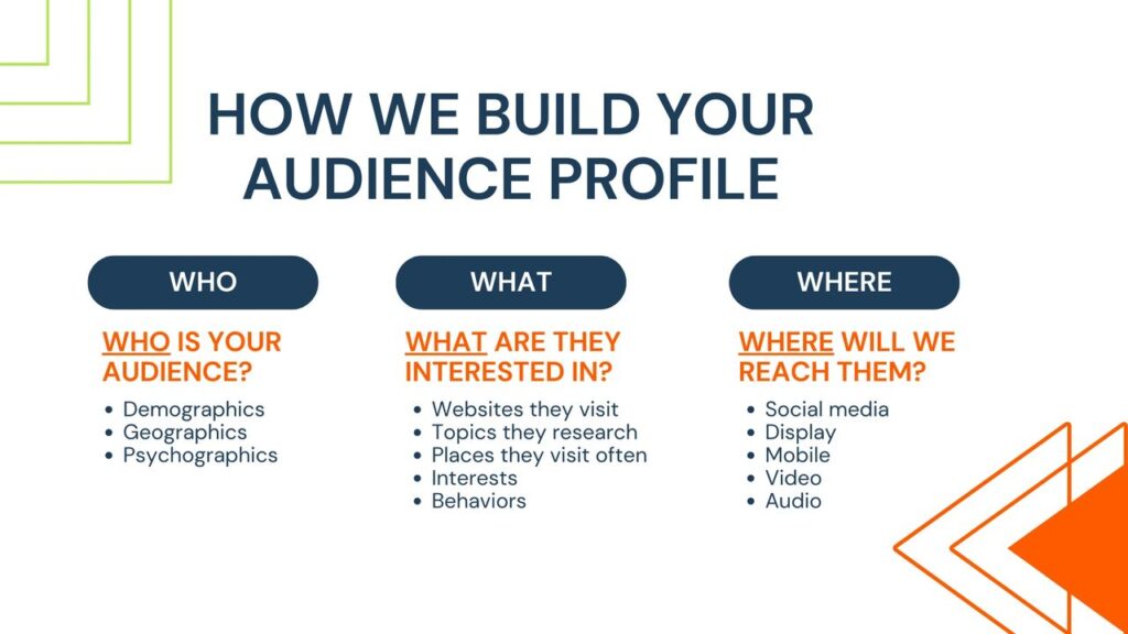 Digital Dream Tour- Building Your Audience